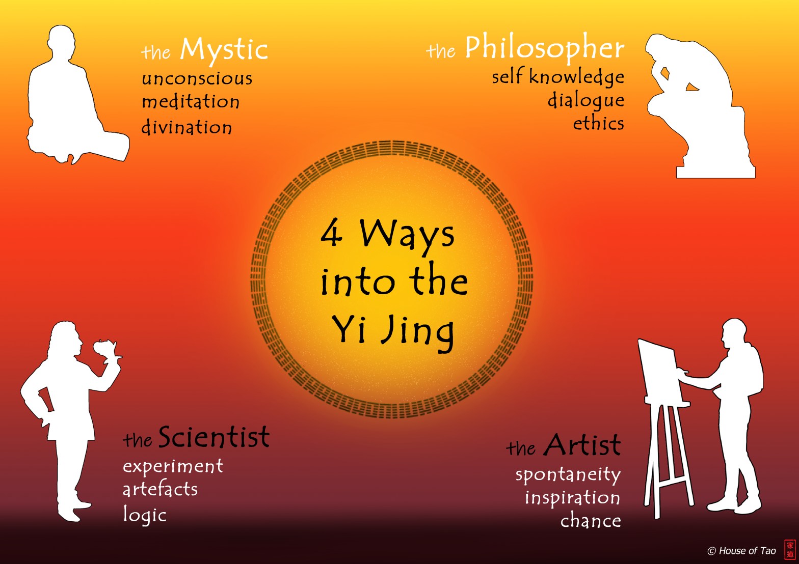 four ways into the Yi Jing